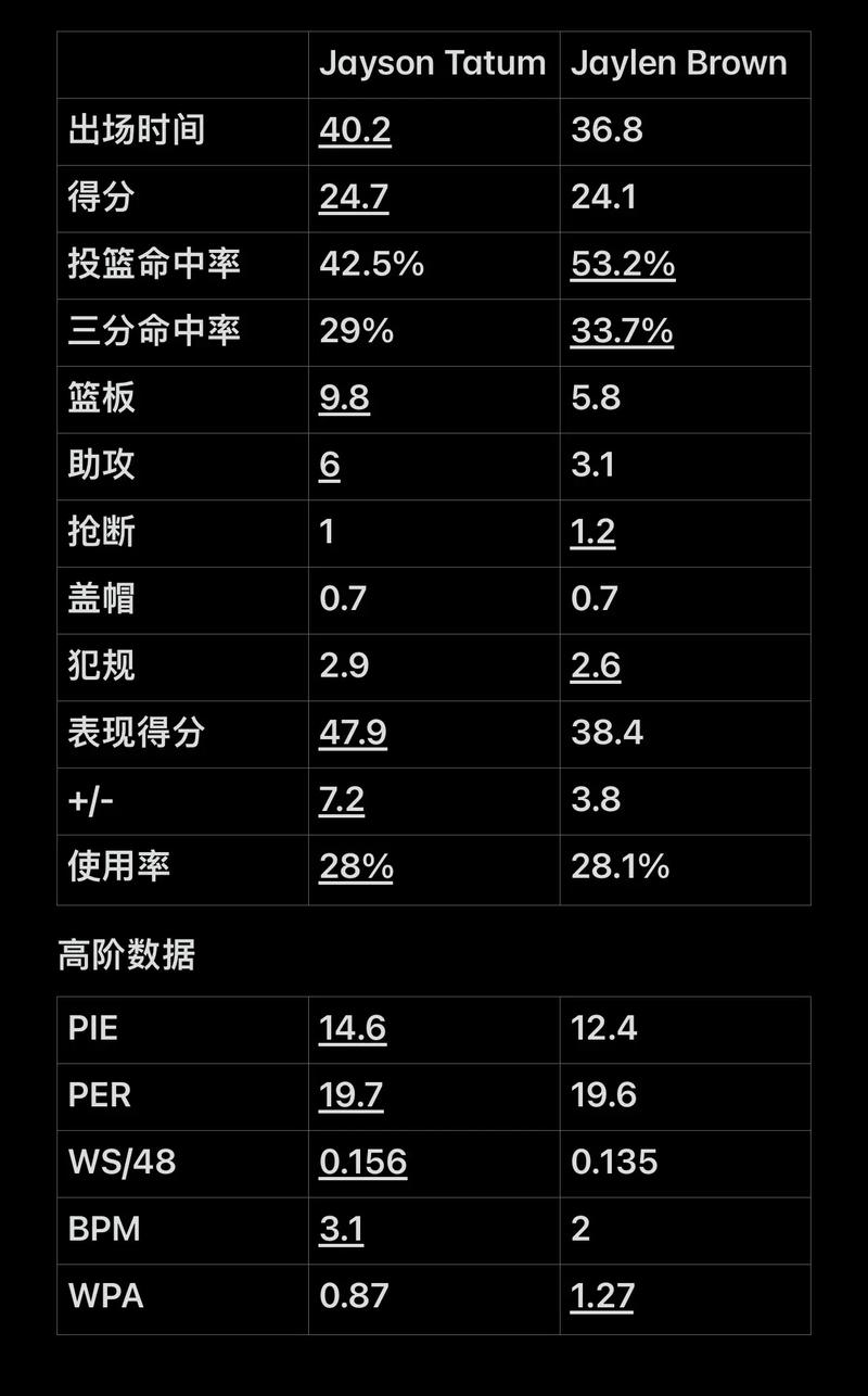 他不是在表
